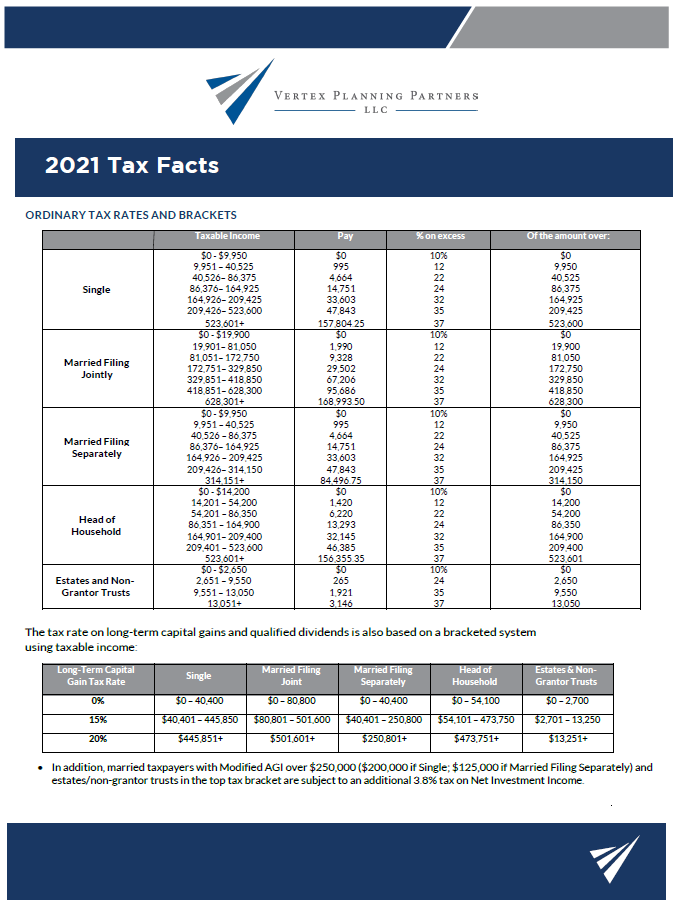 2021 Tax Facts - Vertex Partners